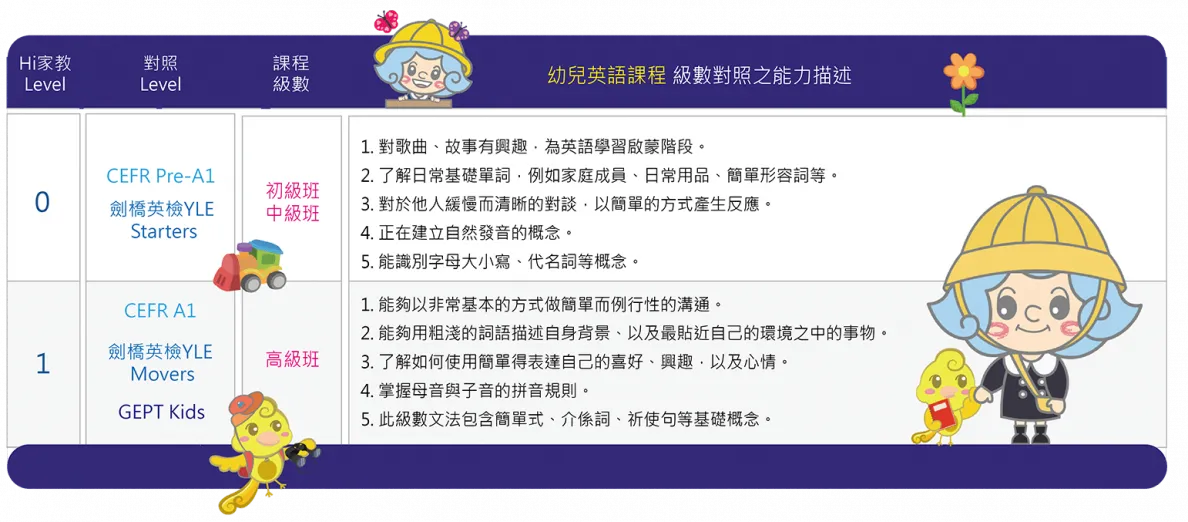 幼兒英文教學採分級制度,讓孩子有個具體目標、持續進步 幼兒英文教材-幼兒英文