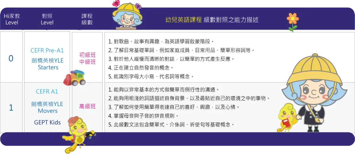 透過親子共學英文,父母可以成為孩子的最佳語言模範,建立正確的發音和語法 英文親子共學-兒童美語
