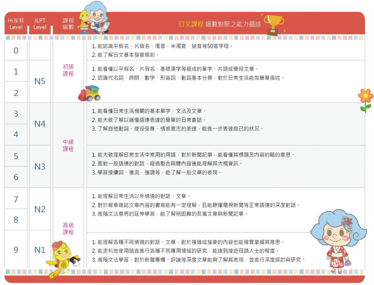 線上兒童日語,帶著孩子循序漸進提升日文能力 兒童日文-兒童日語線上