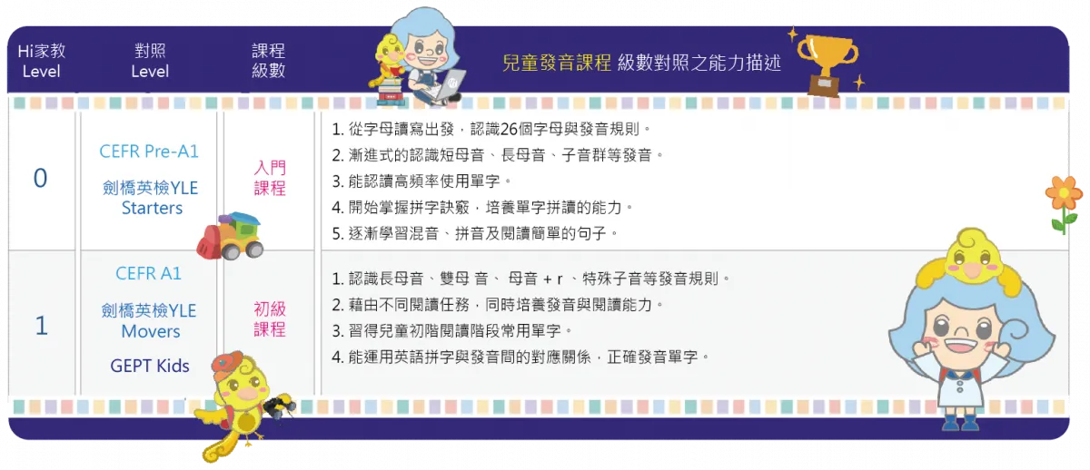 專業團隊打造,讓孩子的英文發音更正確 兒童kk音標-兒童英文發音